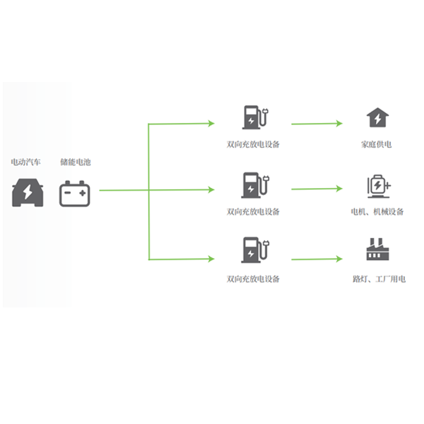 V2L離網(wǎng)供電、應(yīng)急用電解決方案